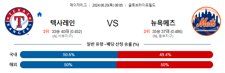 6월20일 MLB 텍사스 뉴욕메츠 해외야구분석 무료중계 스포츠분석