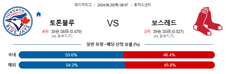 6월20일 MLB 토론토 보스턴 해외야구분석 무료중계 스포츠분석