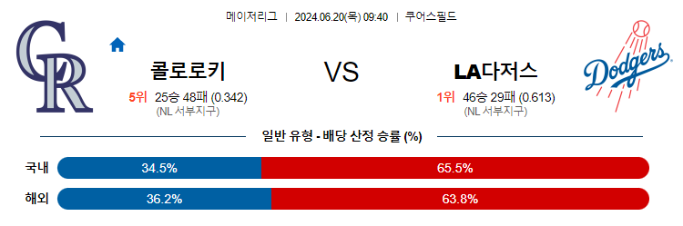 6월20일 MLB 콜로라도 LA다저스 해외야구분석 무료중계 스포츠분석