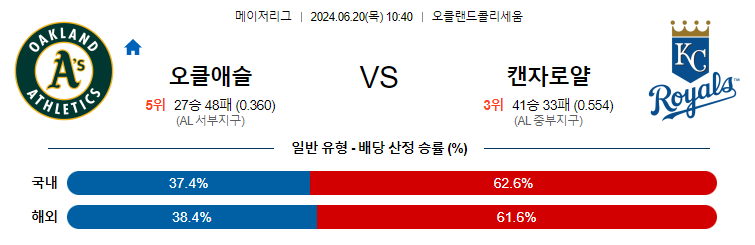 6월20일 MLB 오클랜드 캔자스시티 해외야구분석 무료중계 스포츠분석