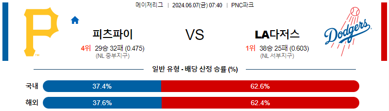 6월7일 MLB 피츠버그 LA다저스 해외야구분석 무료중계 스포츠분석