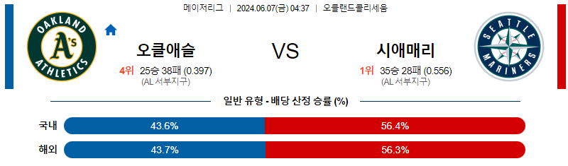 6월7일 MLB 오클랜드 시애틀 해외야구분석 무료중계 스포츠분석