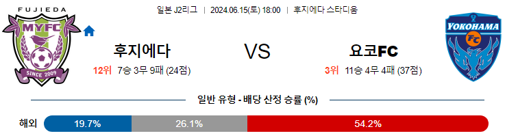 6월15일 J2리그 후지에다 요코하마FC 아시아축구분석 무료중계 스포츠분석