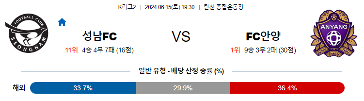 6월15일 K리그2 성남 안양 아시아축구분석 무료중계 스포츠분석