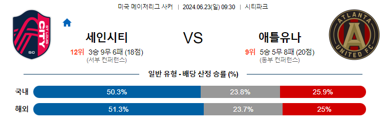 6월23일 MLS 세인트루이스 애틀랜타 해외축구분석 무료중계 스포츠분석