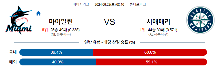 6월22일 MLB 마이애미 시애틀 해외야구분석 무료중계 스포츠분석