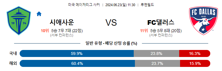 6월23일 MLS 시애틀 댈러스 해외축구분석 무료중계 스포츠분석