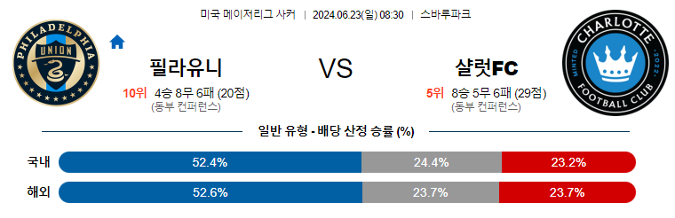 6월23일 MLS 필라델피아 샬럿 해외축구분석 무료중계 스포츠분석