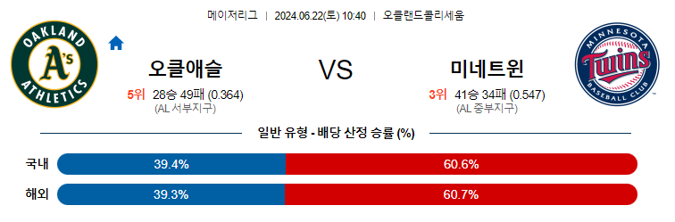 6월22일 MLB 오클랜드 미네소타 해외야구분석 무료중계 스포츠분석