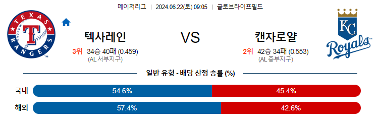 6월22일 MLB 텍사스 캔자스시티 해외야구분석 무료중계 스포츠분석