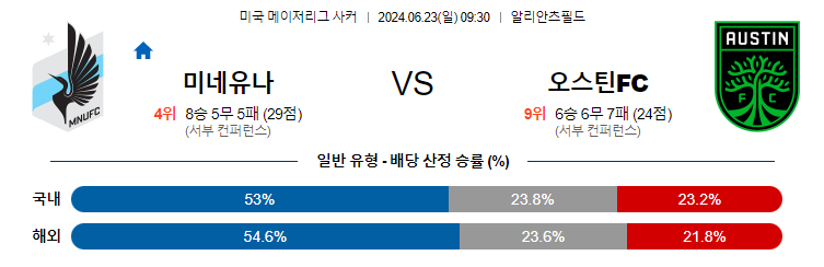 6월23일 MLS 미네소타 오스틴 해외축구분석 무료중계 스포츠분석