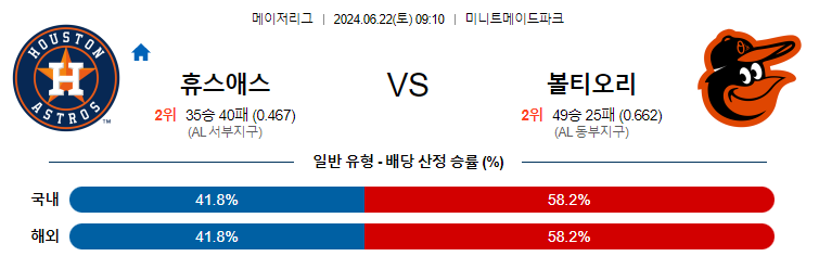 6월22일 MLB 휴스턴 볼티모어 해외야구분석 무료중계 스포츠분석