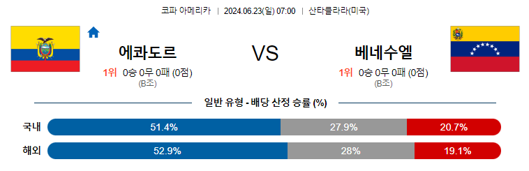 6월23일 코파아메리카 에콰도르 베네수엘라 해외축구분석 무료중계 스포츠분석