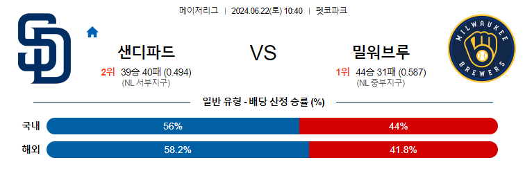 6월22일 MLB 샌디에이고 밀워키 해외야구분석 무료중계 스포츠분석