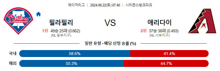 6월22일 MLB 필라델피아 애리조나 해외야구분석 무료중계 스포츠분석