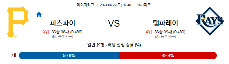 6월22일 MLB 피츠버그 탬파베이 해외야구분석 무료중계 스포츠분석