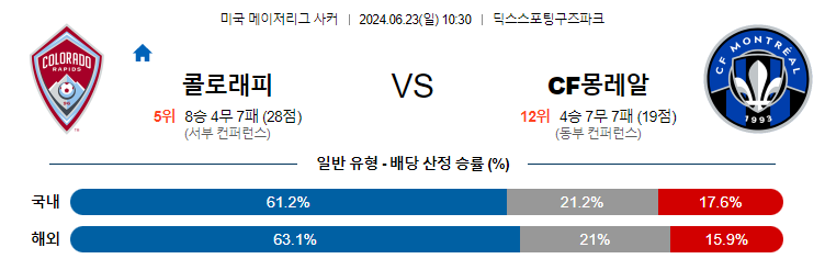 6월23일 MLS 콜로라도 몽레알 해외축구분석 무료중계 스포츠분석