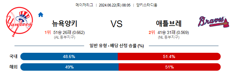 6월22일 MLB 뉴욕양키스 애틀랜타 해외야구분석 무료중계 스포츠분석