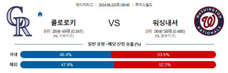 6월22일 MLB 콜로라도 워싱턴 해외야구분석 무료중계 스포츠분석