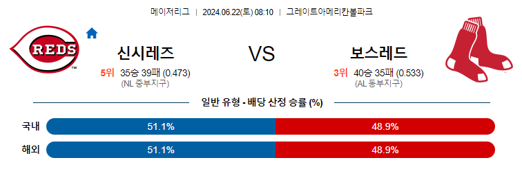 6월22일 MLB 신시네티 보스턴 해외야구분석 무료중계 스포츠분석