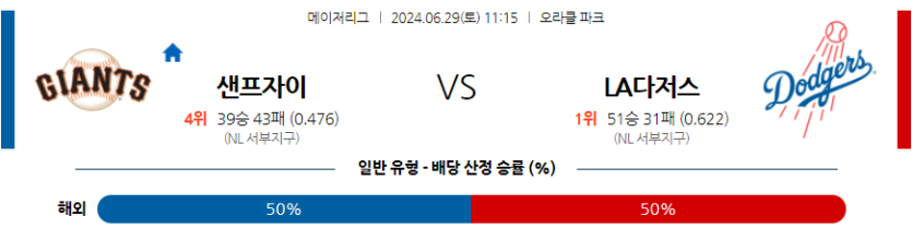 6월29일 MLB 샌프란시스코 LA다저스 해외야구분석 무료중계 스포츠분석