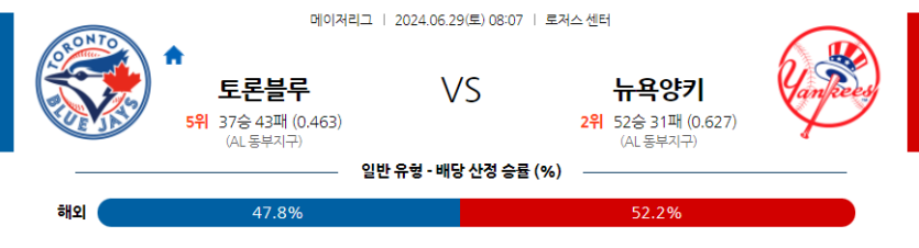 6월29일 MLB 토론토 뉴욕양키스 해외야구분석 무료중계 스포츠분석