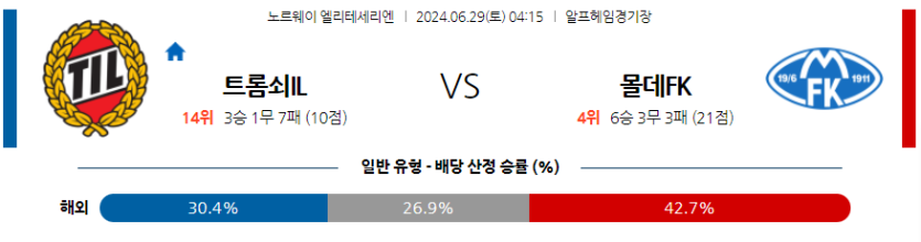 6월29일 노르웨이 1부 트롬쇠 IL 몰데 FK 해외축구분석 무료중계 스포츠분석