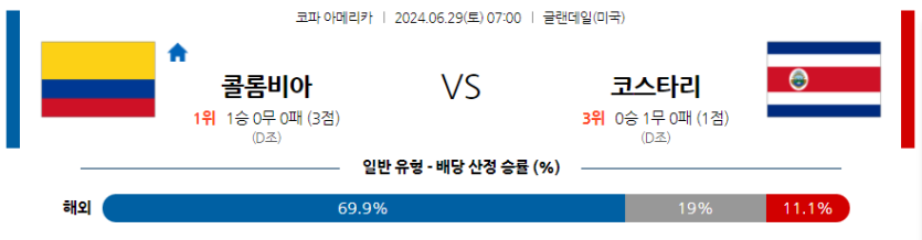 6월29일 코파 아메리카 콜롬비아 코스타리카 해외축구분석 무료중계 스포츠분석