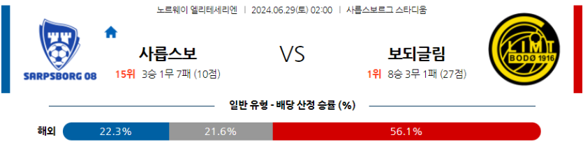 6월29일 노르웨이 1부 사릅스보르그 FK보되/글림트 해외축구분석 무료중계 스포츠분석