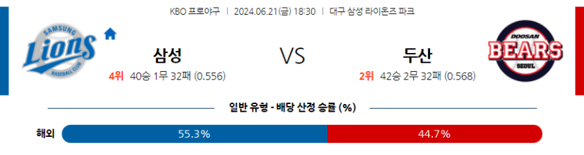 6월21일 KBO 삼성 두산 한일야구분석 무료중계 스포츠분석