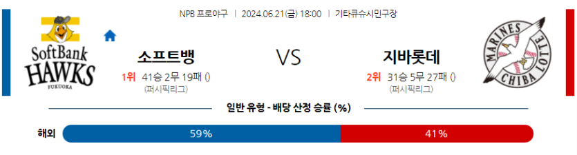 6월21일 NPB 소프트뱅크 지바롯데 한일야구분석 무료중계 스포츠분석