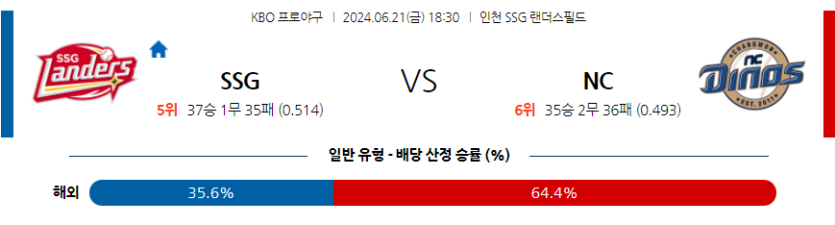 6월21일 KBO SSG NC 한일야구분석 무료중계 스포츠분석