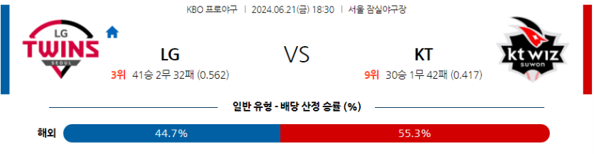 6월21일 KBO LG KT 한일야구분석 무료중계 스포츠분석