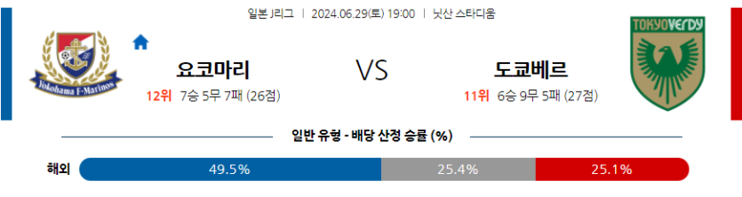 6월29일 J리그 1 요코하마 F 마리노스 도쿄 베르디 아시아축구분석 무료중계 스포츠분석