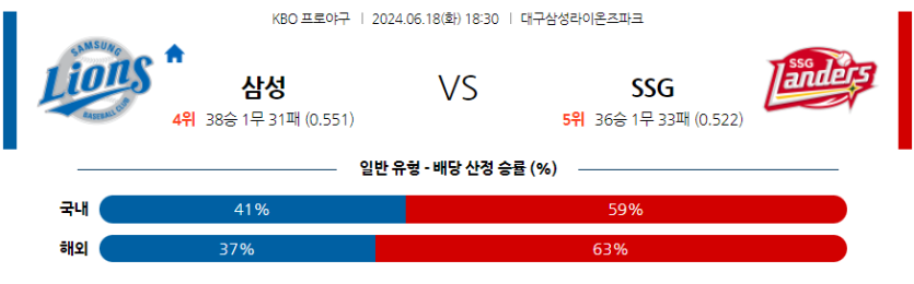 6월18일 KBO 삼성 SSG 한일야구분석 무료중계 스포츠분석