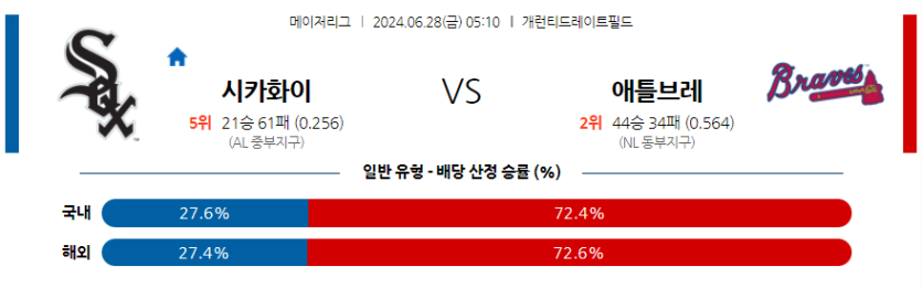 6월28일 MLB 시카고W 애틀랜타 해외야구분석 무료중계 스포츠분석