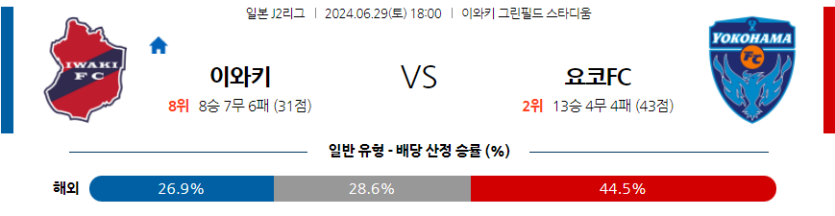 6월29일 J리그 2 이와키 FC 요코하마 FC 아시아축구분석 무료중계 스포츠분석