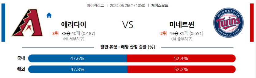 6월26일 MLB 애리조나 미네소타 해외야구분석 무료중계 스포츠분석