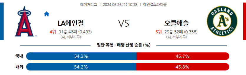 6월26일 MLB LA에인절스 오클랜드 해외야구분석 무료중계 스포츠분석