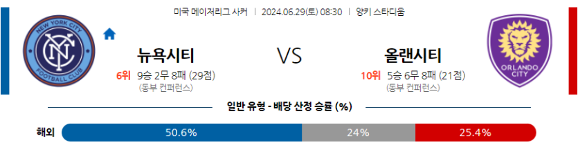 6월29일 메이저리그사커 뉴욕 시티 FC 올랜도 시티 SC 해외축구분석 무료중계 스포츠분석