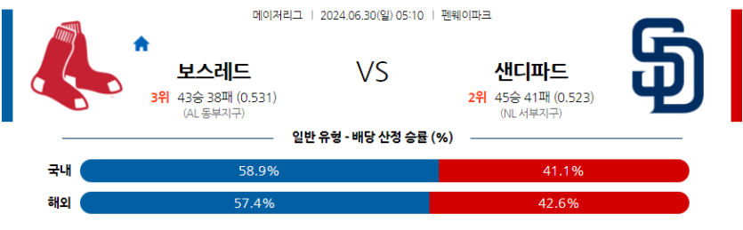 6월30일 MLB 보스턴 샌디에이고 해외야구분석 무료중계 스포츠분석