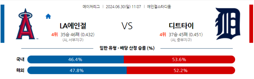 6월30일 MLB LA에인절스 디트로이트 해외야구분석 무료중계 스포츠분석