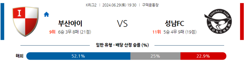 6월29일 K리그 2 부산 아이파크 성남 FC 아시아축구분석 무료중계 스포츠분석