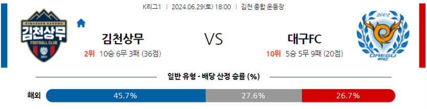 6월29일 K리그 1 김천 상무 대구 FC 아시아축구분석 무료중계 스포츠분석