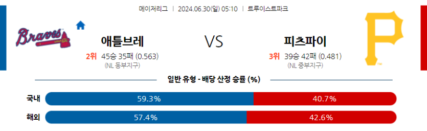 6월30일 MLB 애틀랜타 피츠버그 해외야구분석 무료중계 스포츠분석