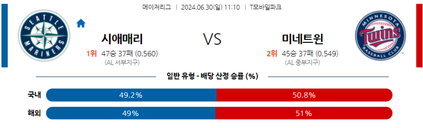 6월30일 MLB 시애틀 미네소타 해외야구분석 무료중계 스포츠분석