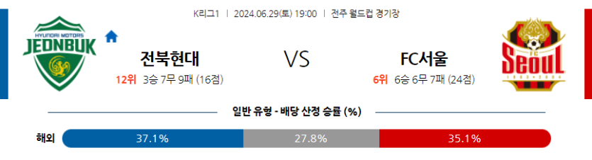 6월29일 K리그 1 전북현대모터스 FC 서울 아시아축구분석 무료중계 스포츠분석