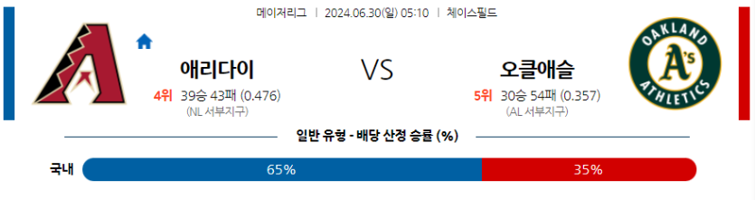 6월30일 MLB 애리조나 오클랜드 해외야구분석 무료중계 스포츠분석