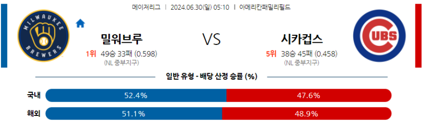 6월30일 MLB 밀워키 시카고C 해외야구분석 무료중계 스포츠분석