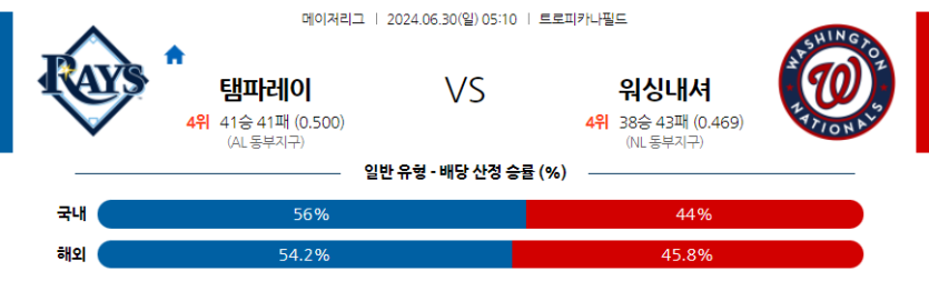 6월30일 MLB 탬파베이 워싱턴 해외야구분석 무료중계 스포츠분석